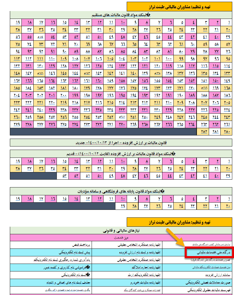 آموزش اظهارنامه اجاره املاک و مستغلات